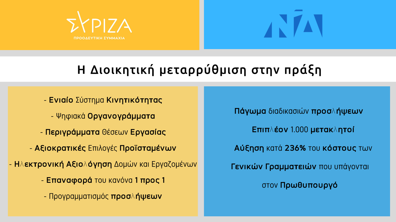 Η διοικητική μεταρρύθμιση στην πράξη